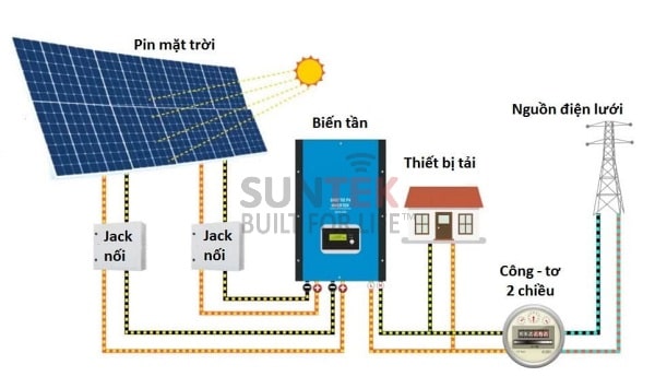 báo giá lắp đặt điện mặt trời